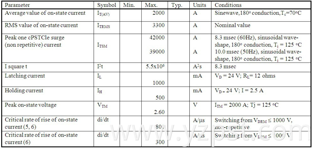 Phase Control Thyristor 2800V